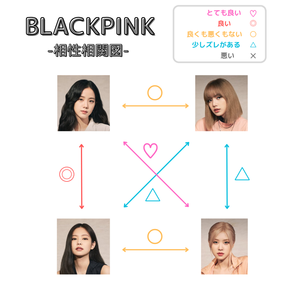 【2025年最新】BLACKPINKメンバーのMBTIまとめ｜気になる恋愛観まで詳しくチェック！ BLACKPINK